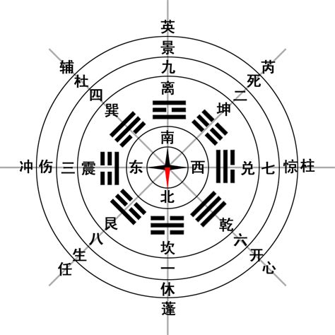 八門遁甲 開門|學習奇門遁甲 基礎知識 八門的意象